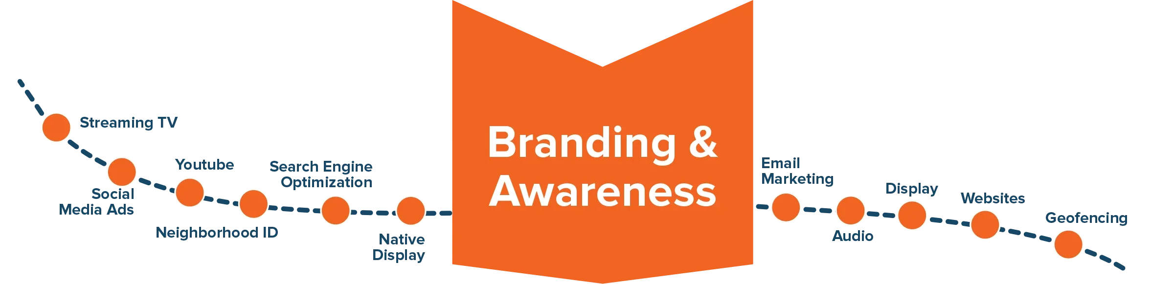Customerjourney Ivd 1 Brand