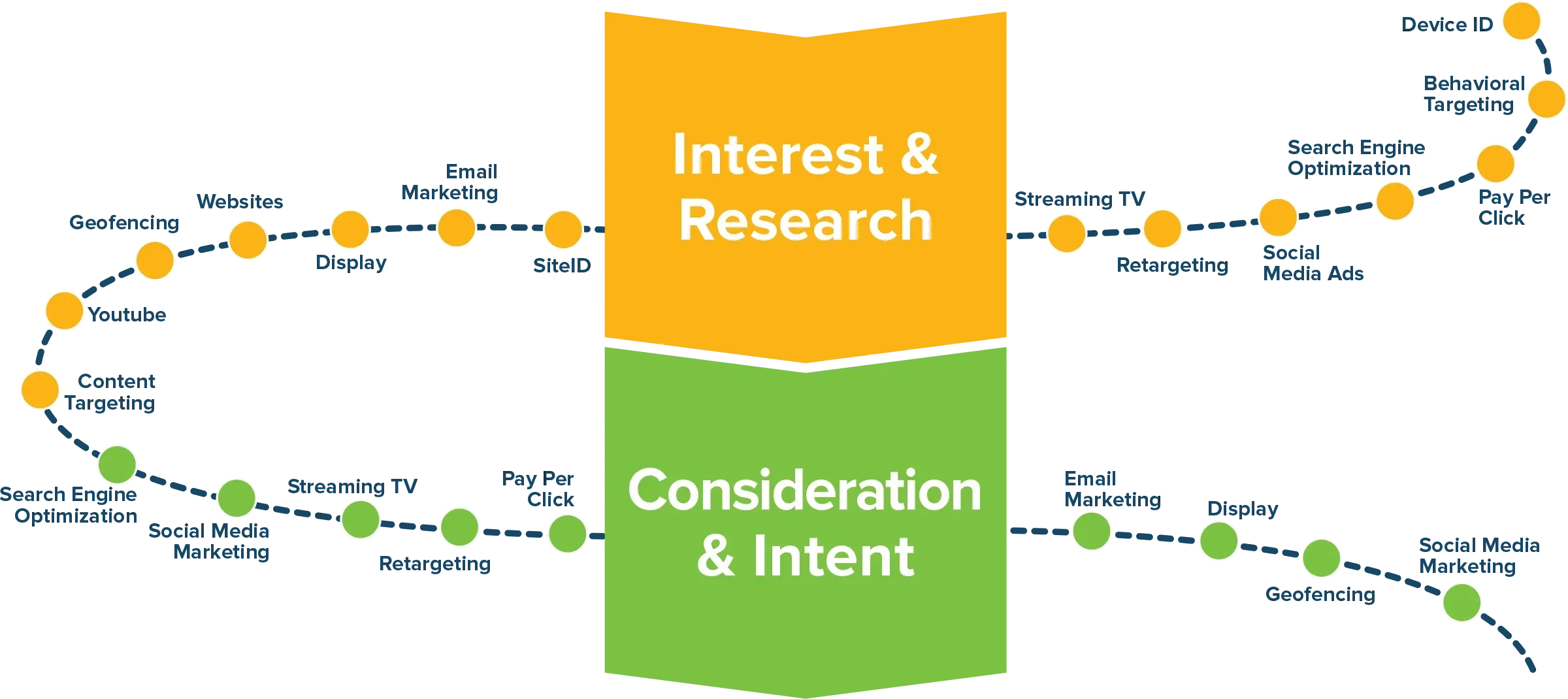 Customerjourney Ivd 2 Interest